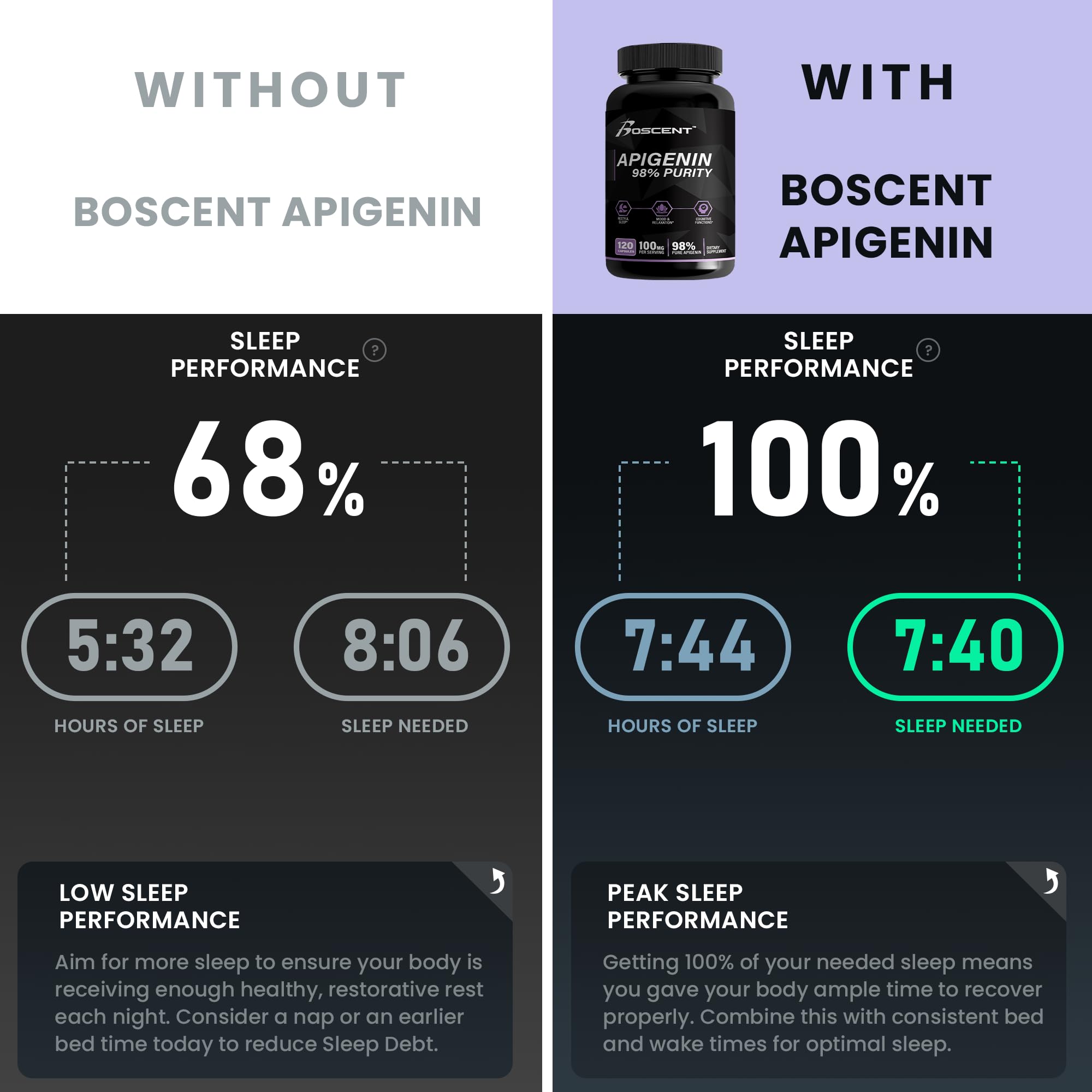 Boscent Apigenin, fabriqué aux États-Unis, qualité premium.