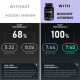 Boscent Apigenin, fabriqué aux États-Unis, qualité premium.
