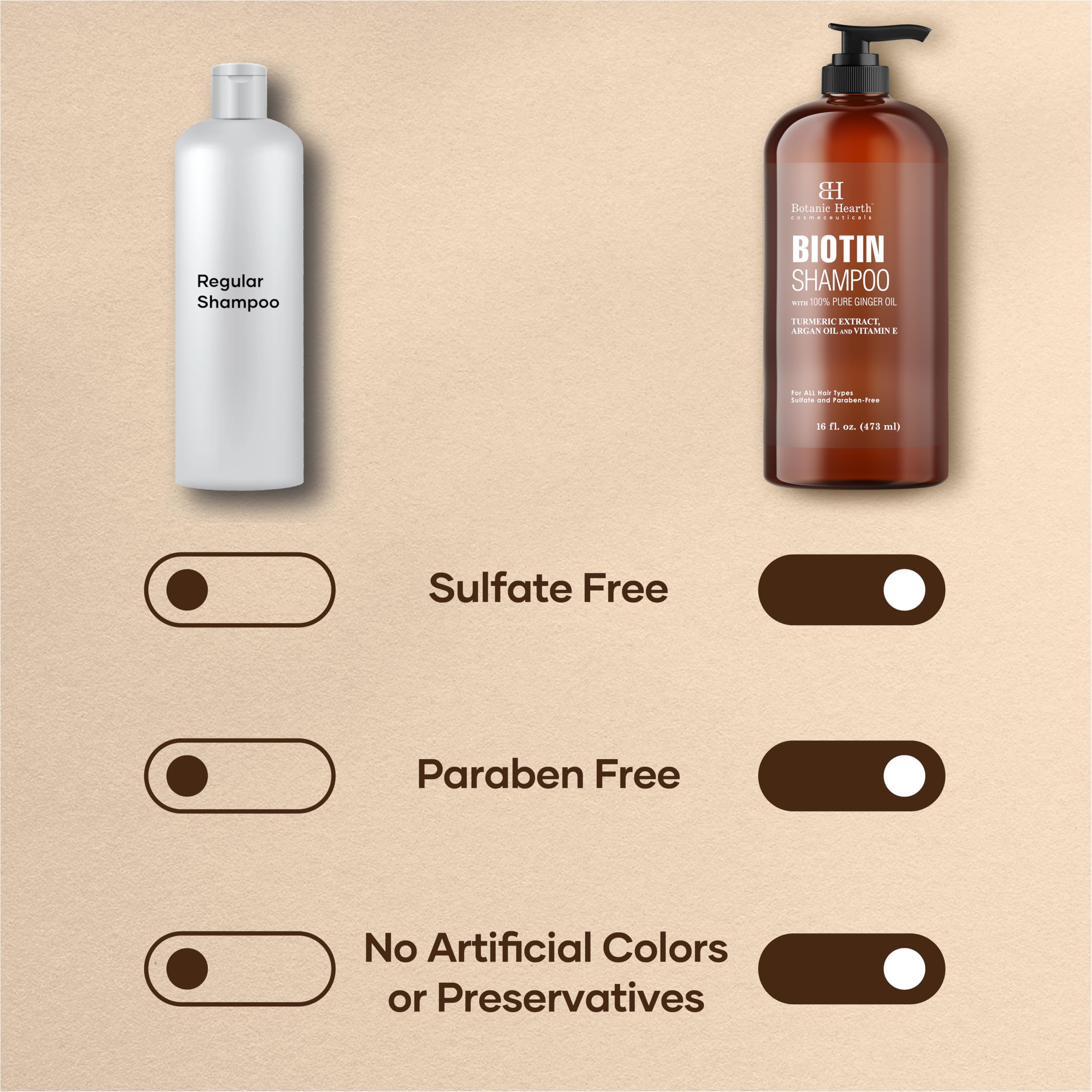 Botanic Hearth formule sans sulfates et parabènes, lavage doux pour tous types de cheveux.