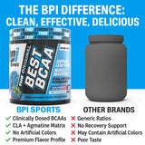 Utilisation avant entrainement avec Best BCAA framboise bleue.