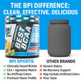Plan rapproché sur l’étiquette et le logo BPI Sports
