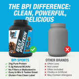 Sans gluten avec BPI Best Protein, option adaptée à plusieurs régimes
