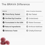 BRAVA NUTRITION Gommes de créatine Brava – symbole végan et sans gluten