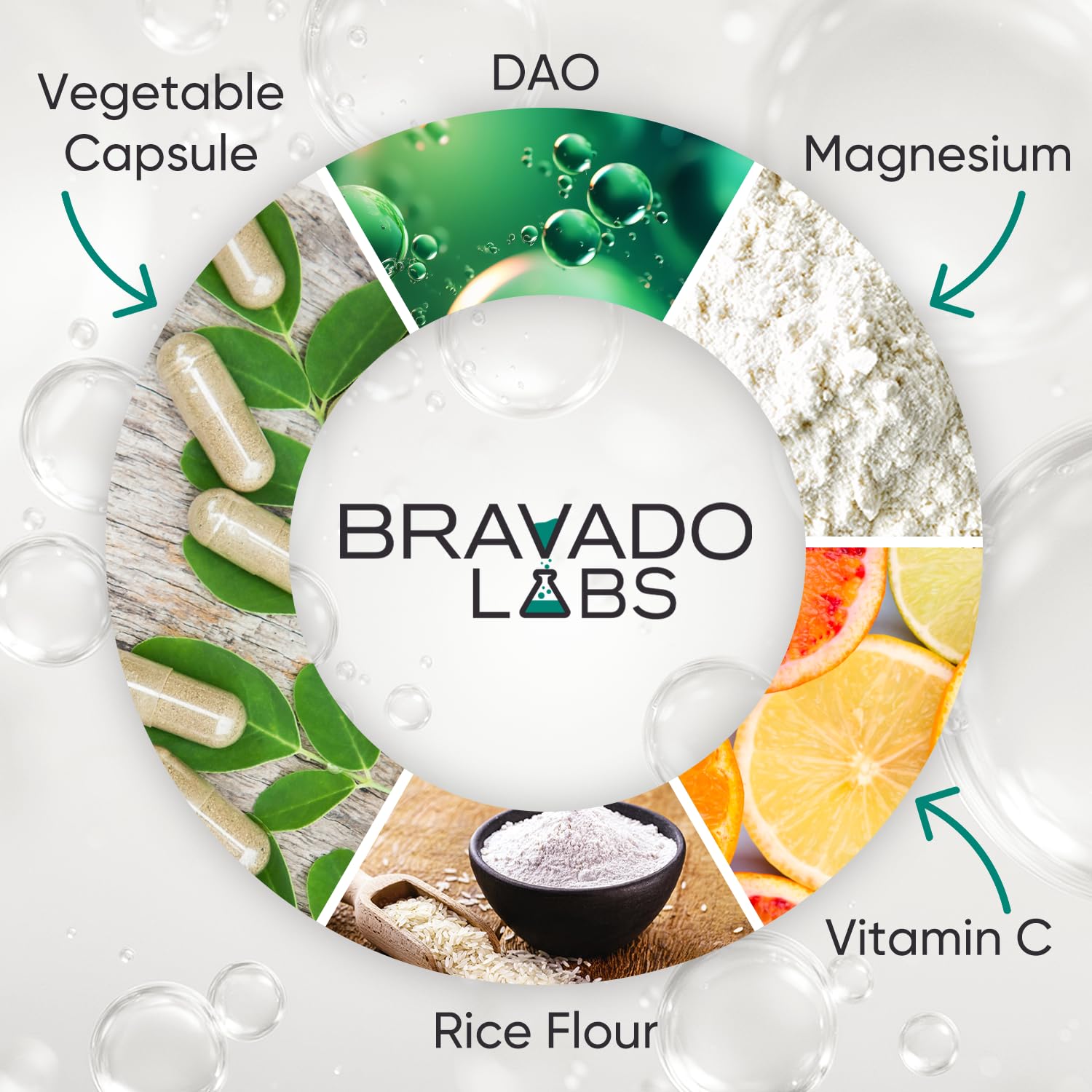 Bravado Labs Usage quotidien, capsules pratiques pour une routine sans surprise