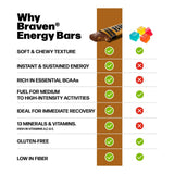 BRAVEN Bar sans gluten: snack sain et sans gluten.