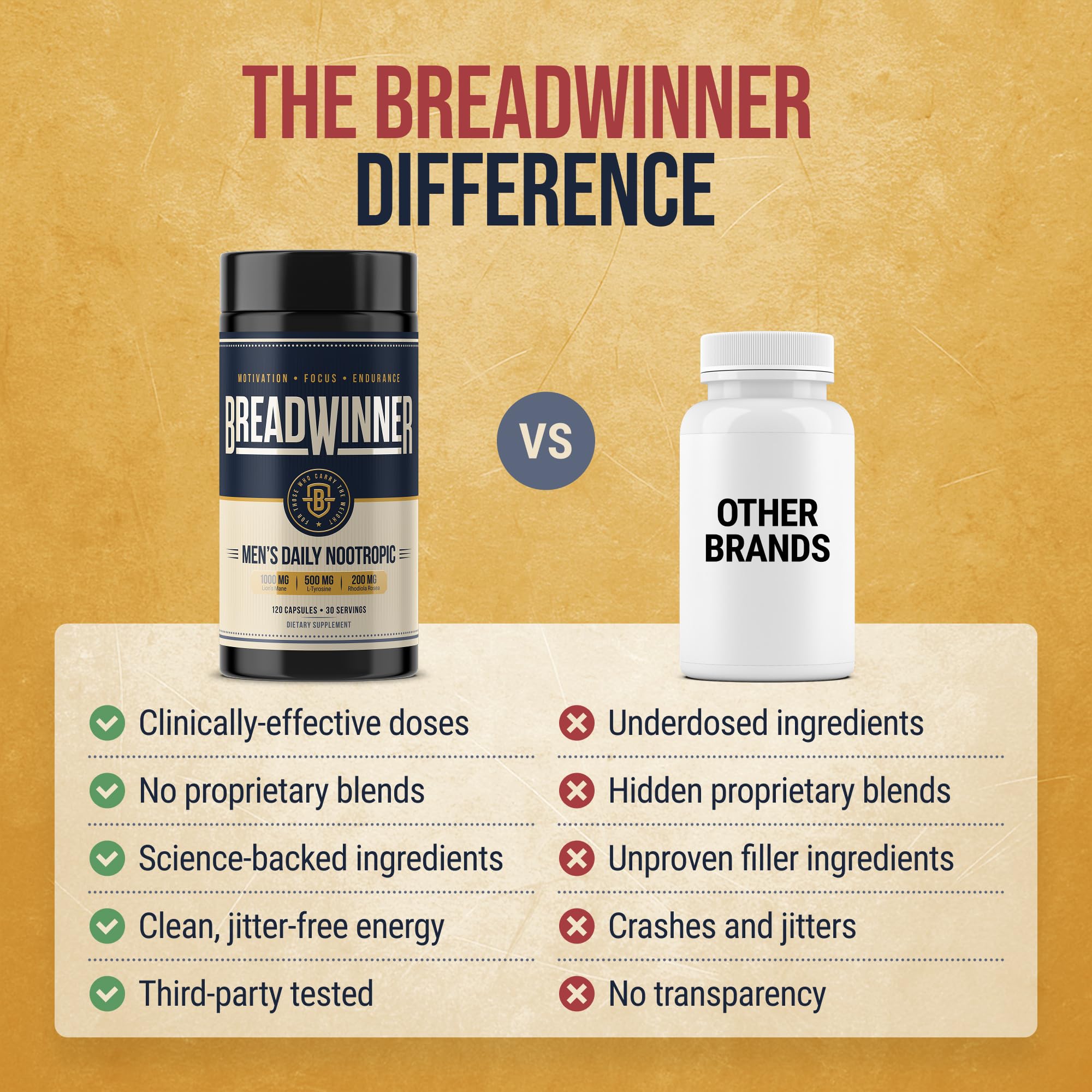 BREADWINNER – Criniere-de-lion et concentration: soutien lors de tâches exigeantes.