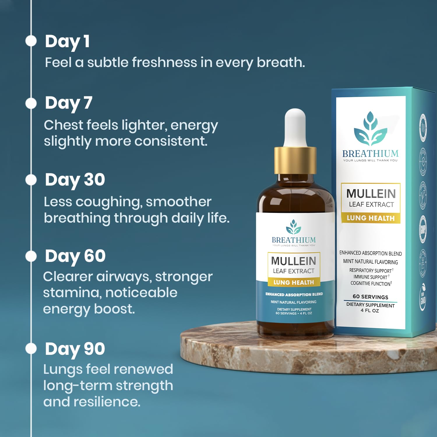 Breathium Goût Menthe Frais: expérience agréable lors de l'usage.
