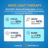 BRIGHT BEACON40 ambiance lumineuse douce propice à la détente et à la concentration