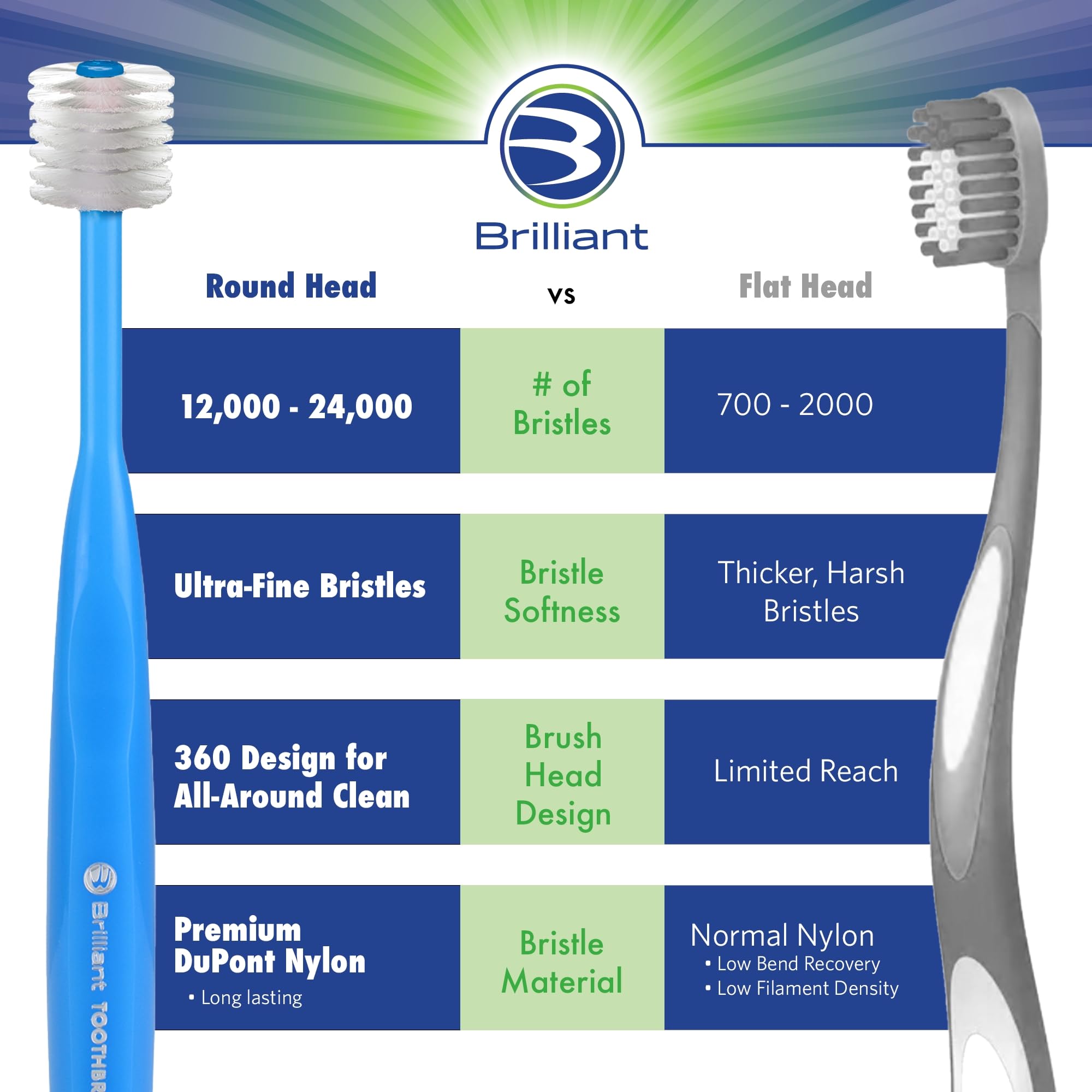 Brosse Brilliant pour enfants – rose vif, prise en main facile et sécurisée.