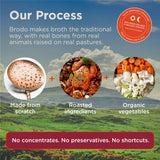 Brodo emballage-portable, format pratique pour déplacements et repas.