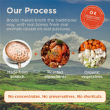 Brodo profondeur et douceur — idéal pour finaliser vos plats.