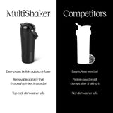 BrüMate MultiShaker, poignée ergonomique pour une prise en main confortable