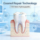 Bryte Labs dentifrice hydroxyapatite 7-5 relief sensibilite pour dents sensibles.