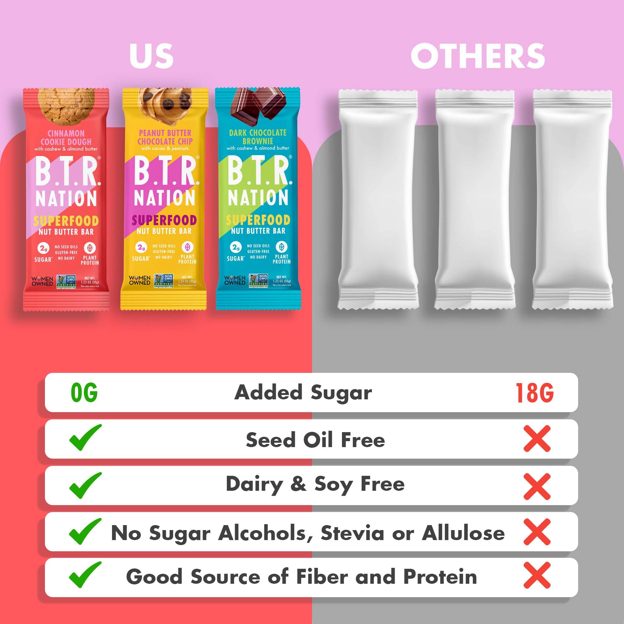 Ingrédients Propres B.T.R. Nation Bar – étiquette claire et sans additifs.