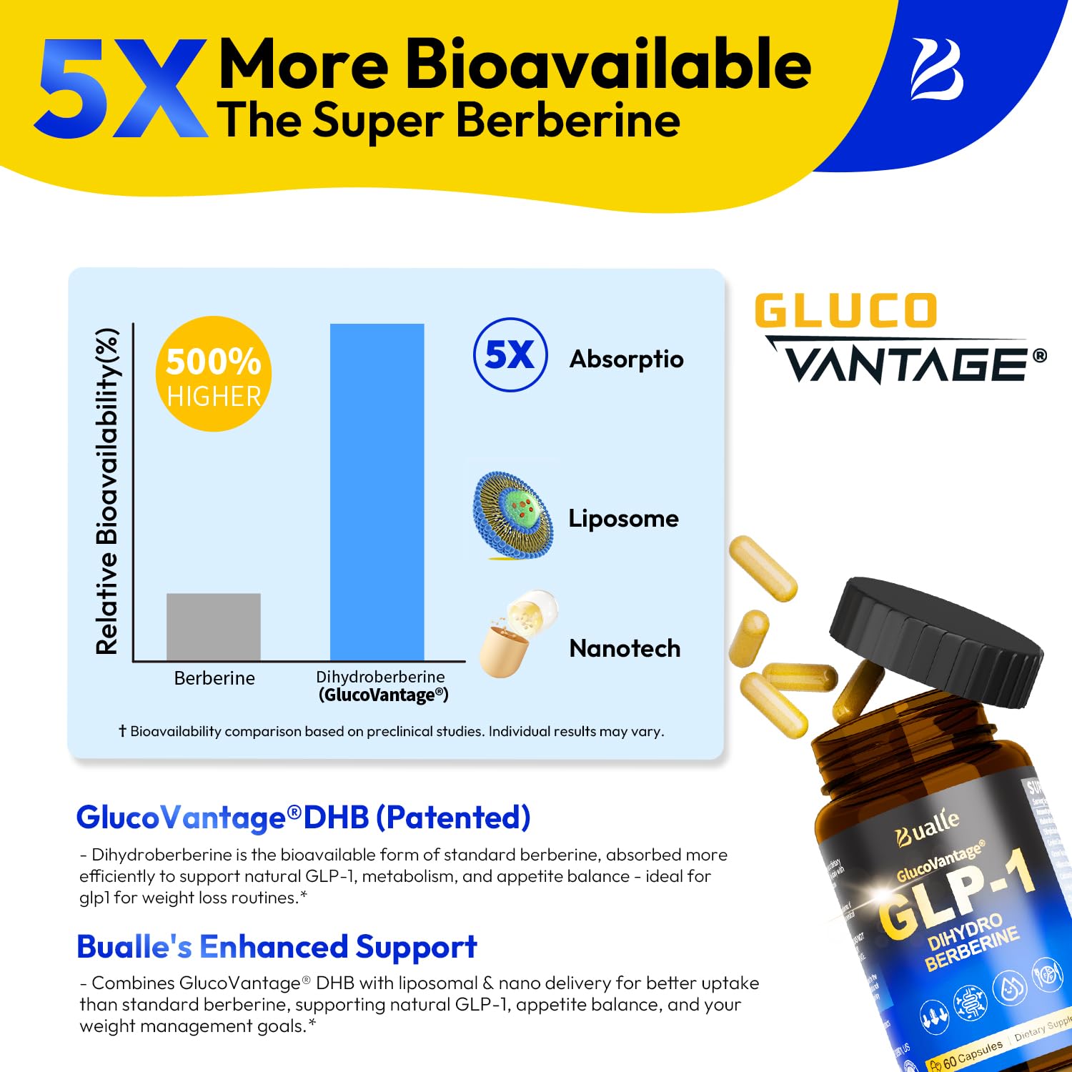 Berberine DHB et probiotiques Bualle pour équilibre intestinal potentiel.