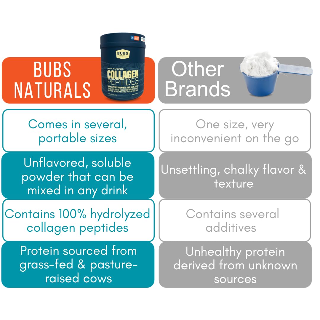 BUBS Naturals Collagen Peptides – photo produit sur étagère prête à expédition