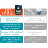 BUBS Naturals Collagen Peptides – photo produit sur étagère prête à expédition