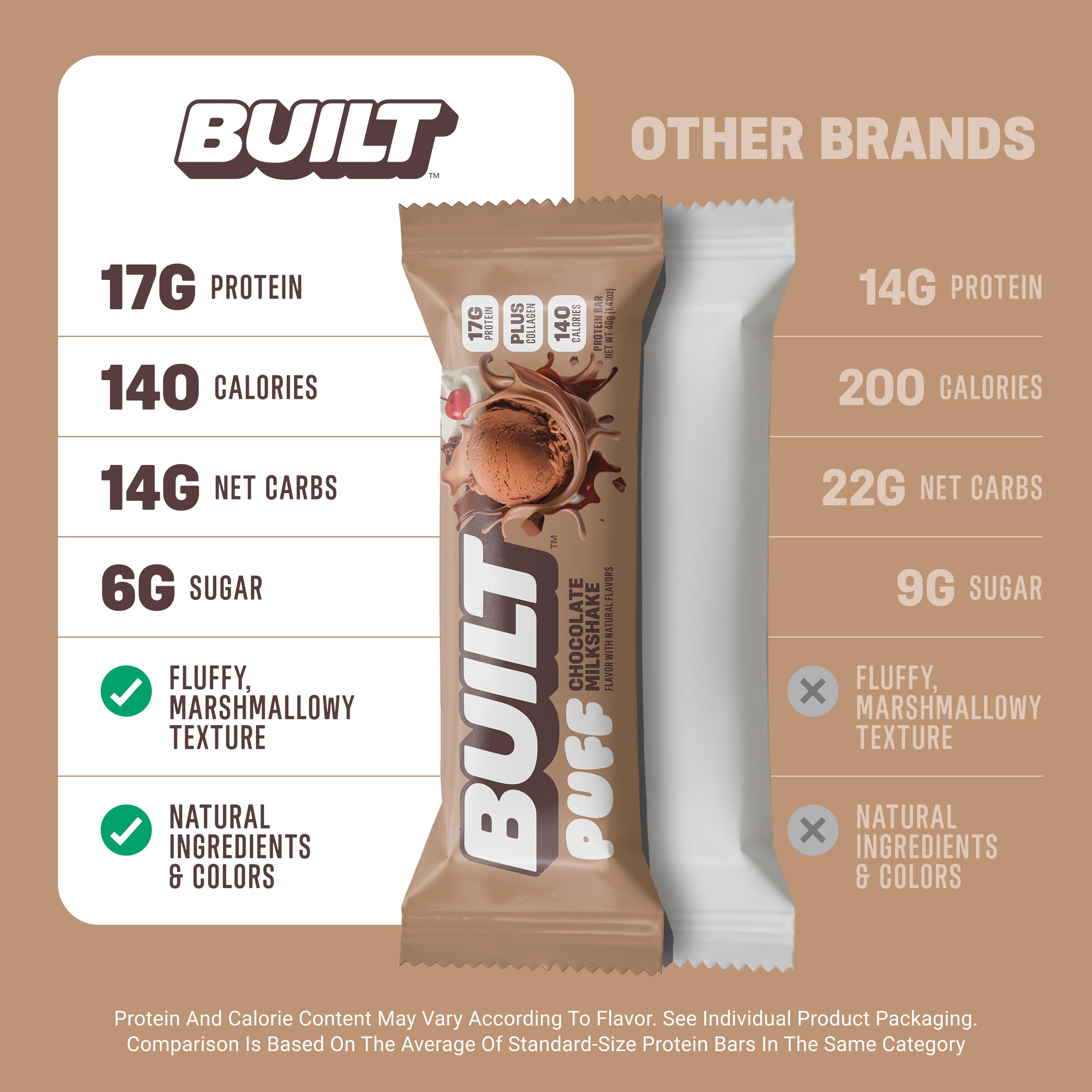 Built Bar Puff saveur chocolat lait, contient du collagène pour cheveux et ongles
