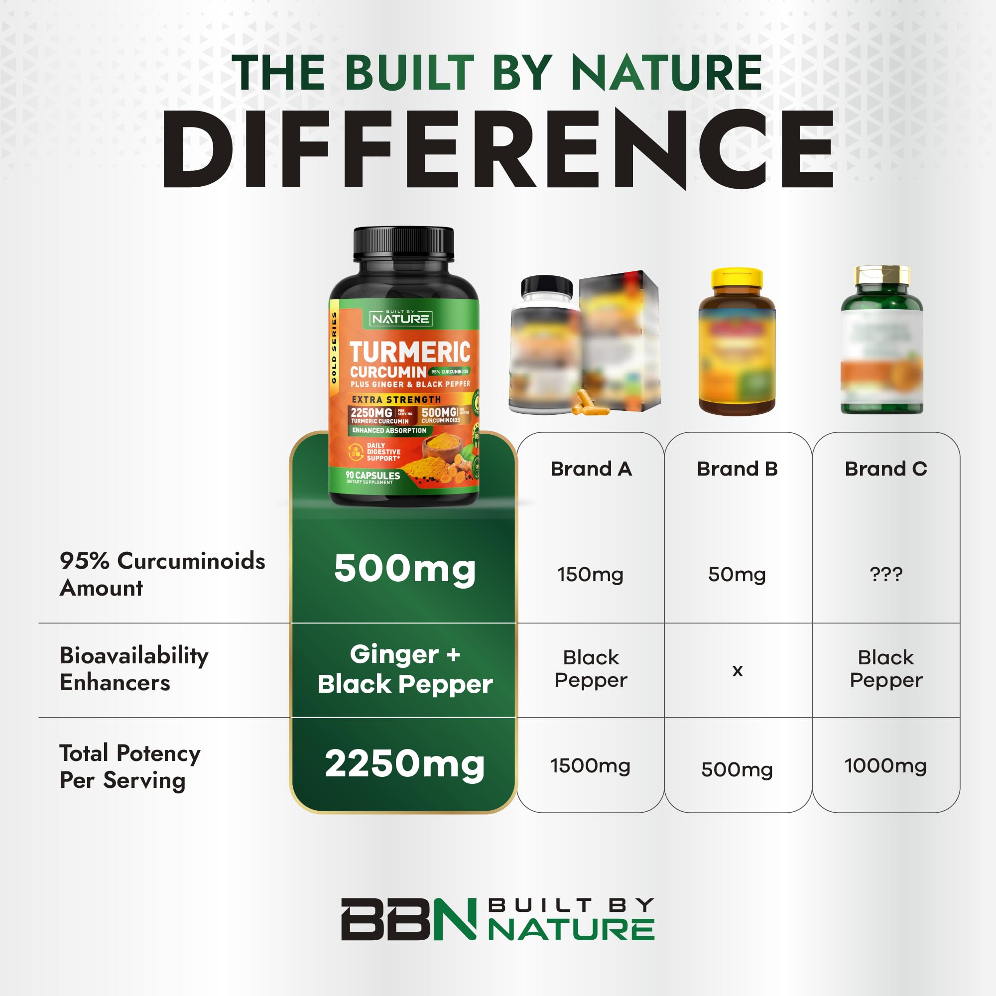 Étiquette végan et sans OGM sur le flacon Built by Nature Turmeric Curcumin.