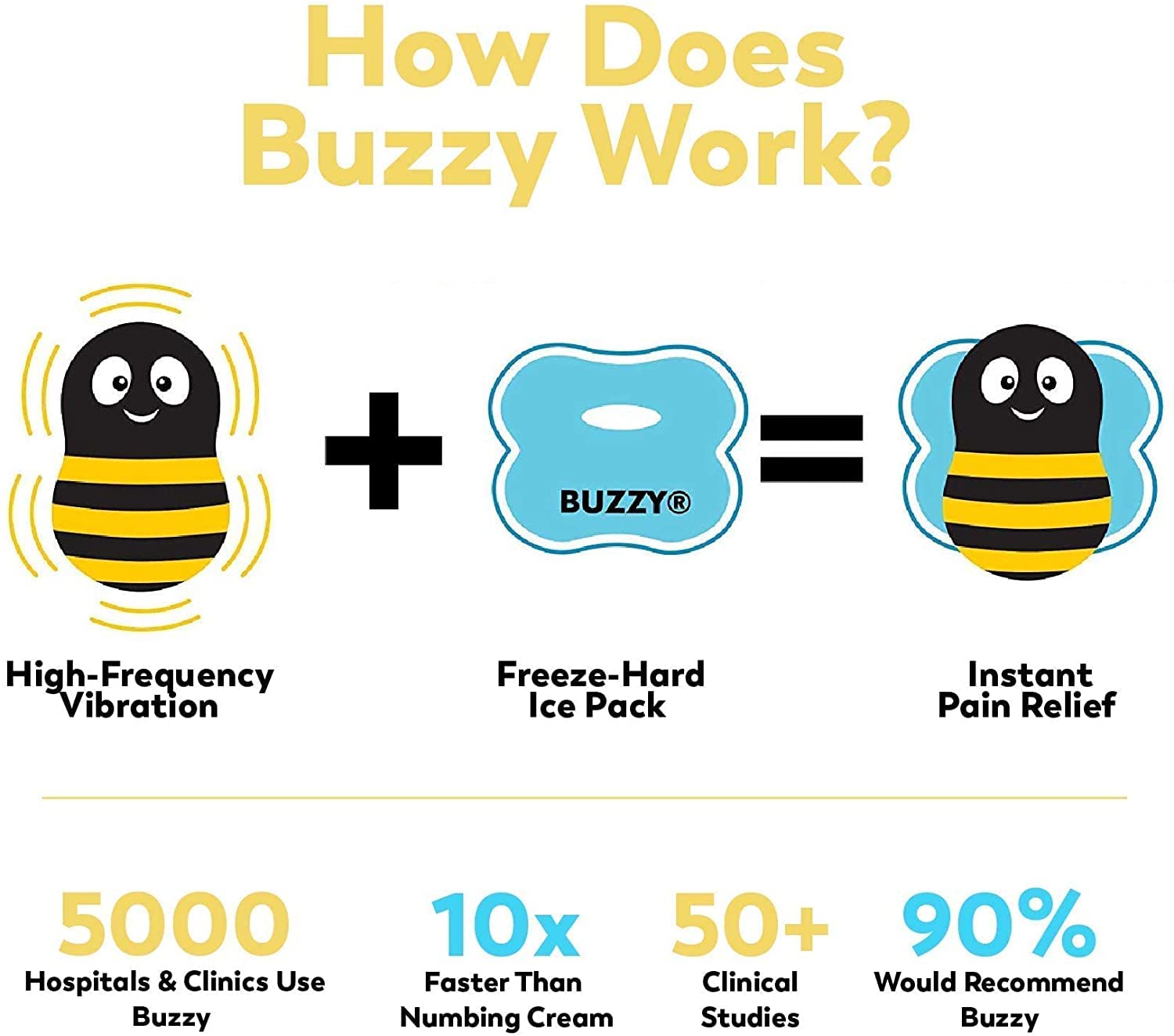 Buzzy Personal – prise-en-main-simple idéale pour injections à domicile