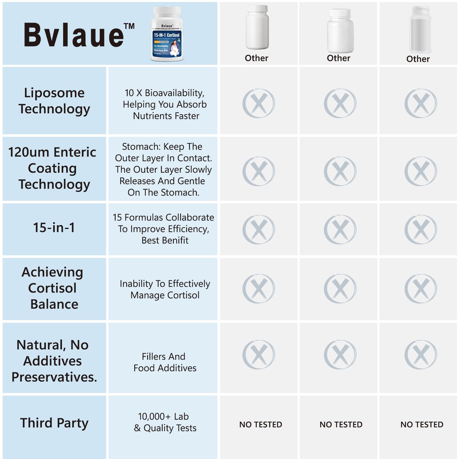 Bvlaue Formule végan et naturelle: sans allergènes courants.