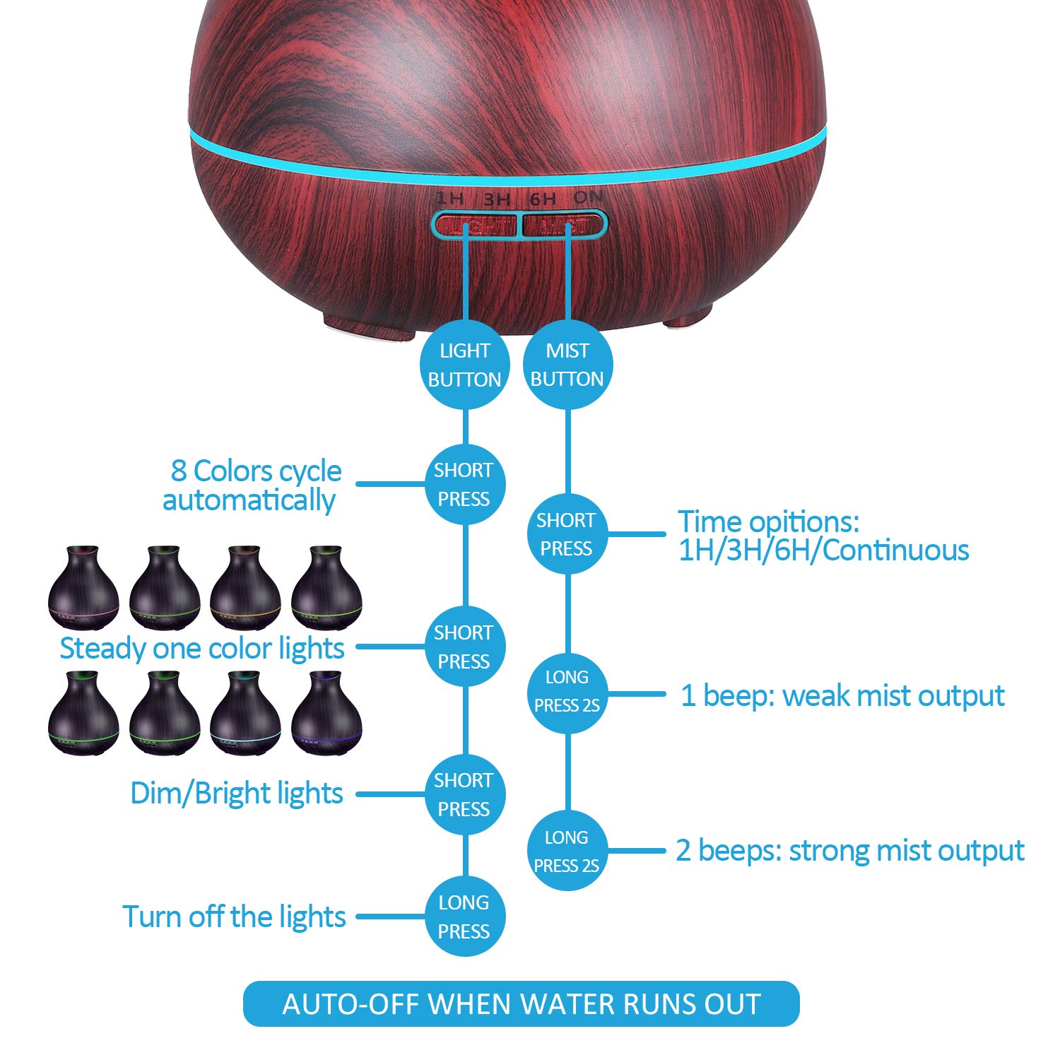 BZseed diffuseur lumières changeantes sept couleurs pour une ambiance relaxante