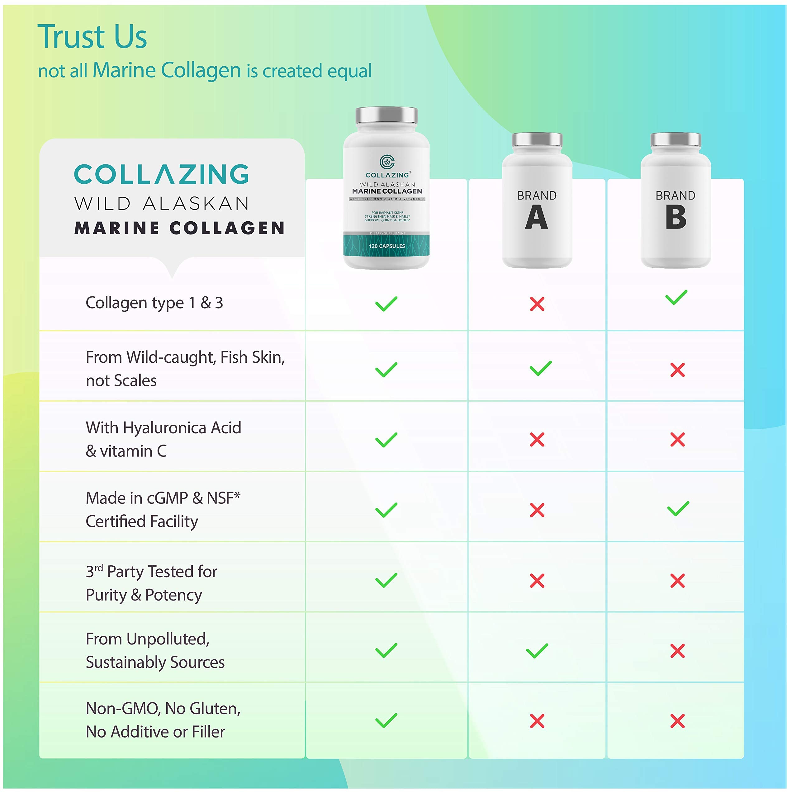 C COLLAZING – Vitamine C: soutien potentiel au teint et au collagène.