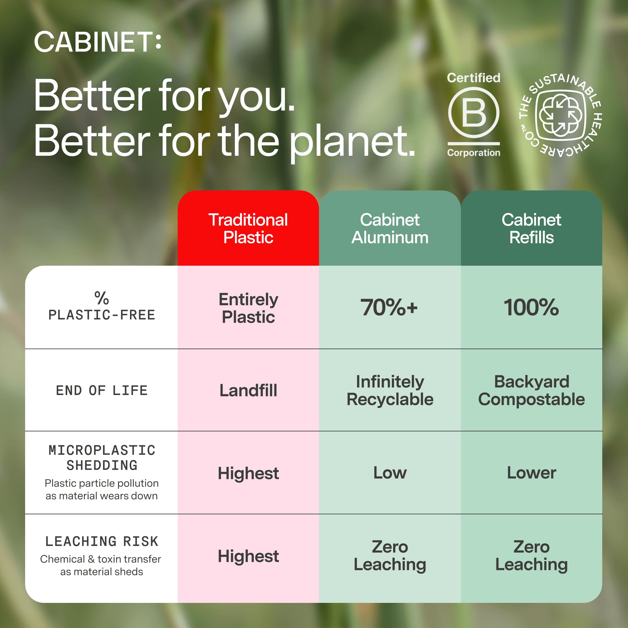 Cabinet Cetirizine, usage intérieur et extérieur selon vos besoins.