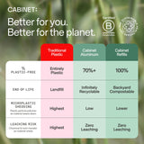 Cabinet Cetirizine, usage intérieur et extérieur selon vos besoins.