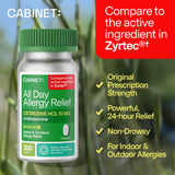 Cabinet Cetirizine, bocal métallique réutilisable, option durable pour votre routine antihistaminique.