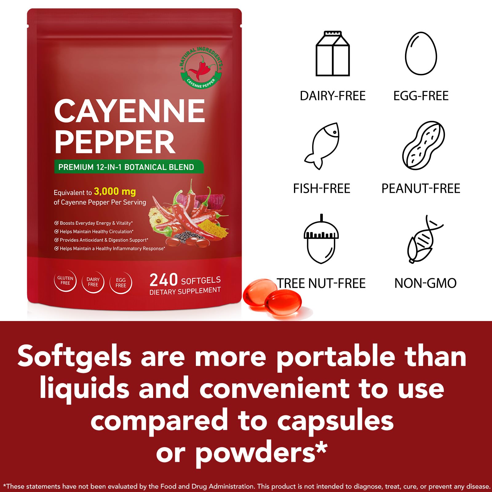 Graphique montrant une circulation sanguine soutenue par Cacukn Cayenne.