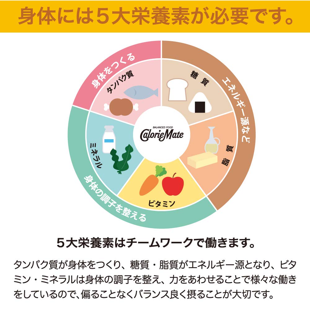 Vue d ensemble des quatre blocs Calorie Mate Bloc Fruit, pratique à emporter