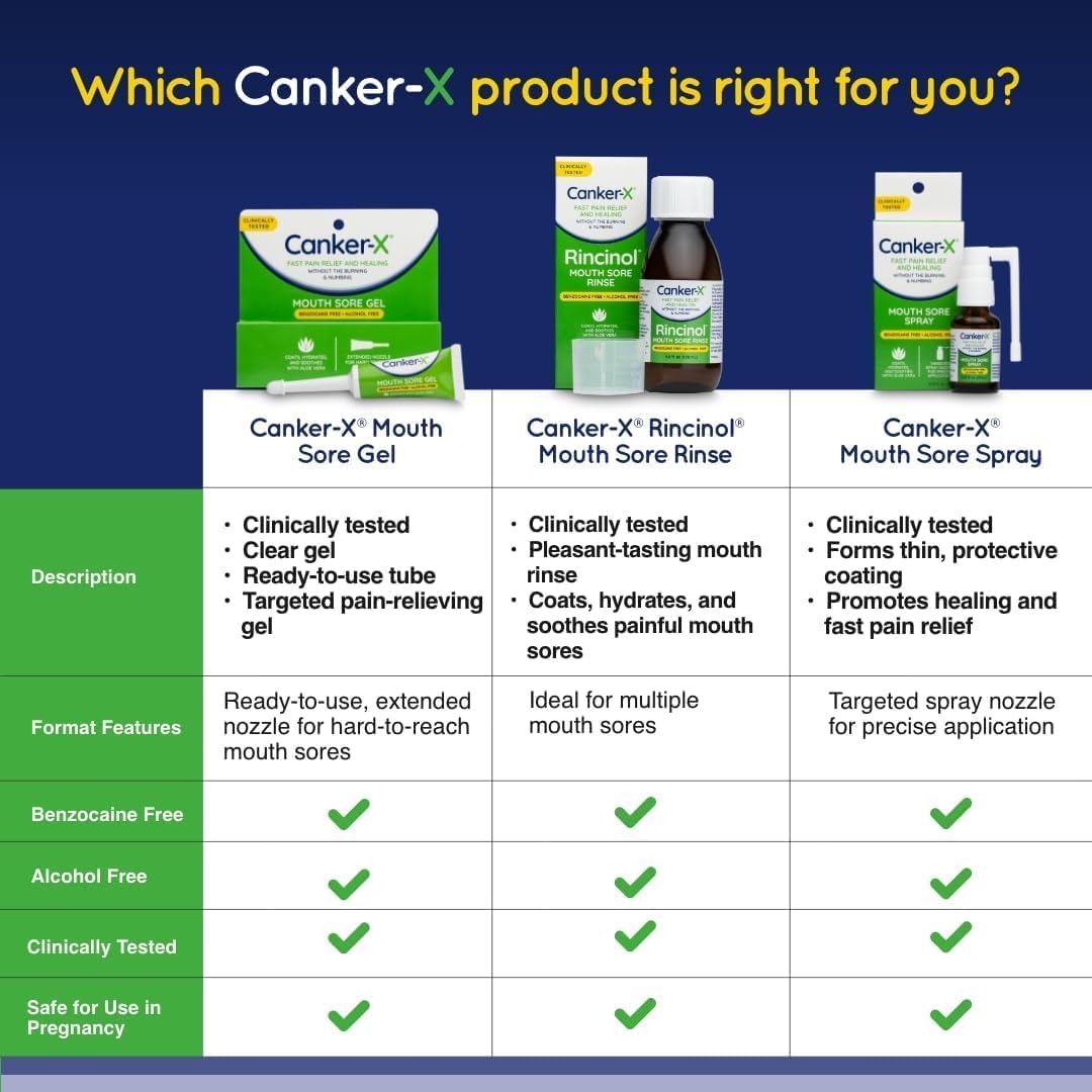 Canker-X effet apaisant, sensation de confort après usage.