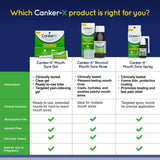 Canker-X effet apaisant, sensation de confort après usage.