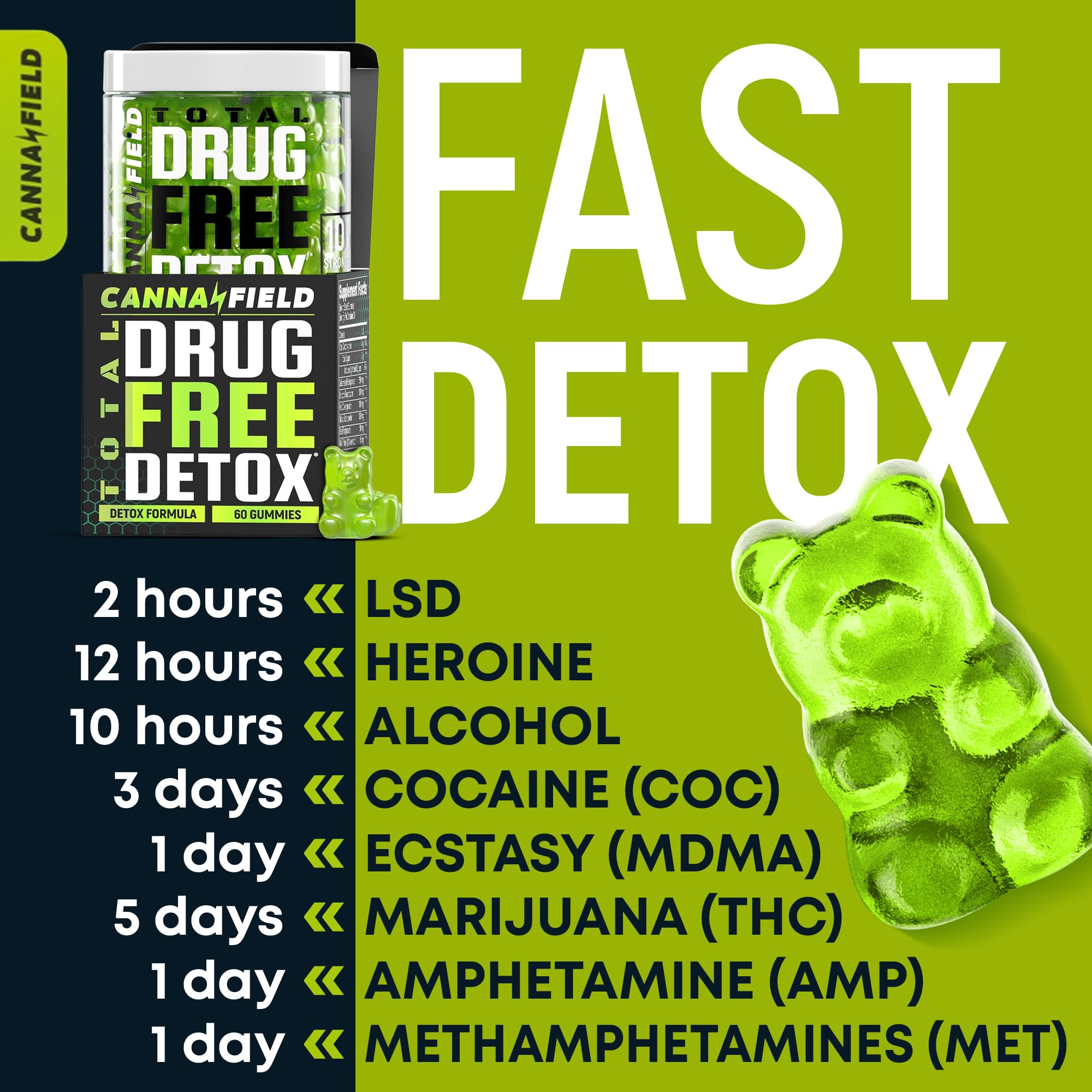 Étiquette CANNA FIELD Detox Gommes et ingrédients naturels pour détox douce