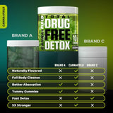Goût agréable des Gommes CANNA FIELD Detox – dose simple