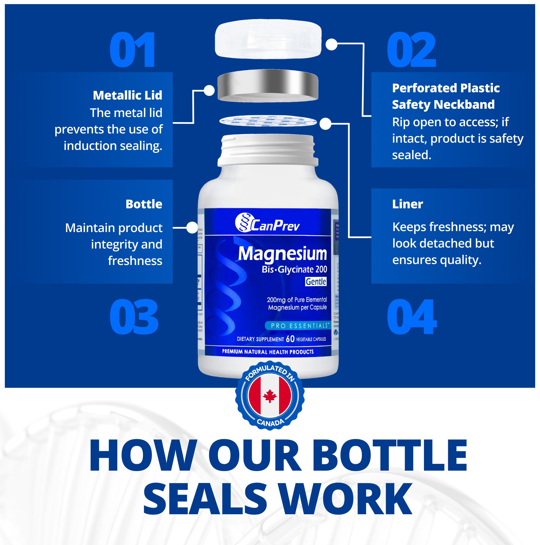 Facilité d’absorption avec CanPrev Magnésium BisGlycinate 200mg