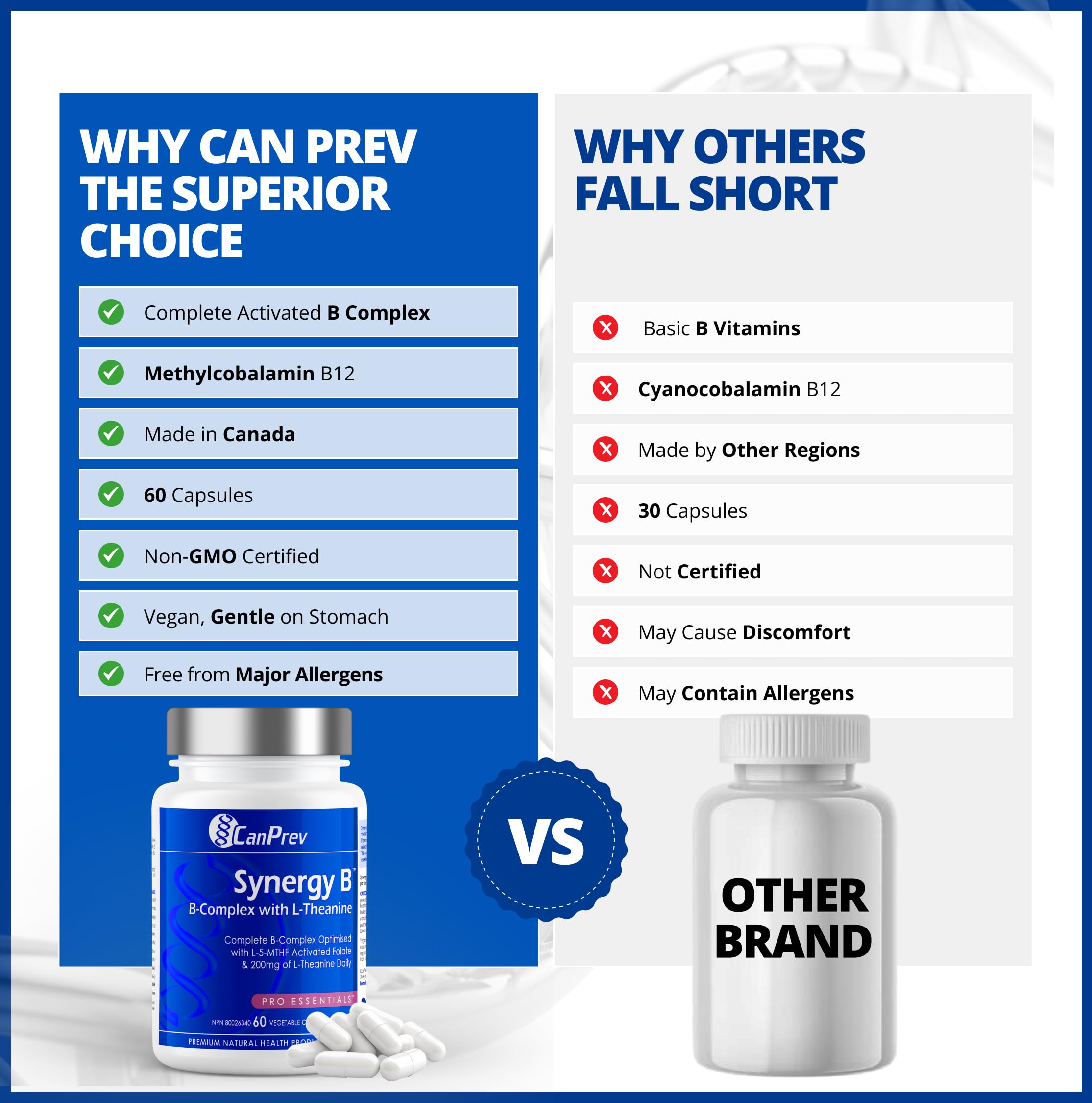 Emballage respectueux de l'environnement: CanPrev Synergy B-Complex option durable et pratique.