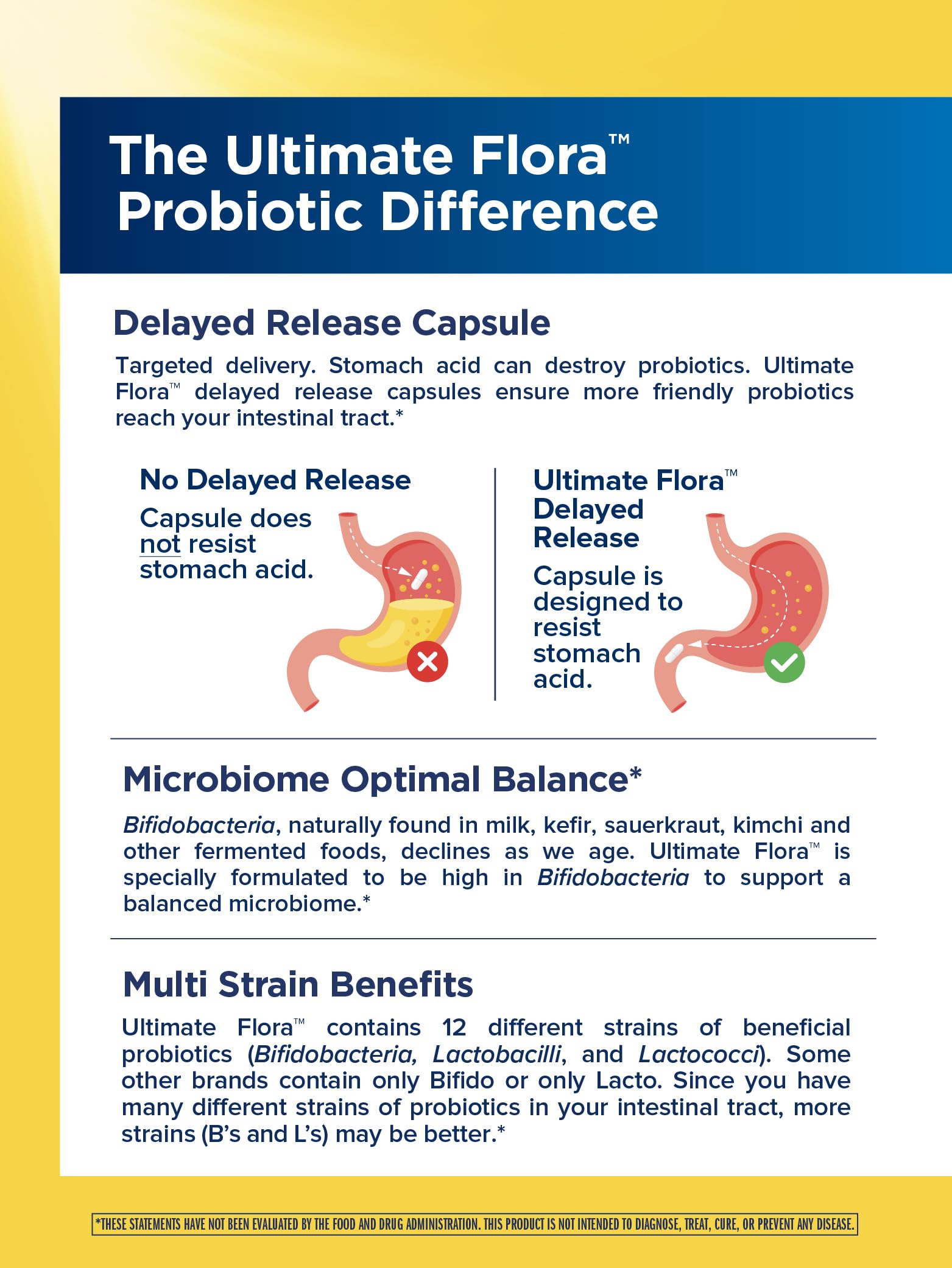 Capsules probiotiques libération retardée Renew Life facilitant l'absorption intestinale