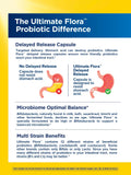 Capsules probiotiques libération retardée Renew Life facilitant l'absorption intestinale