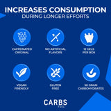 Goût citron léger du Carbs Fuel Gel Caféiné Original pour une énergie subtile.