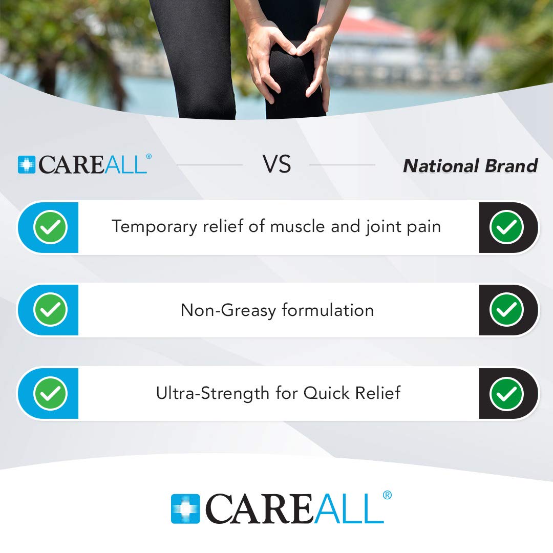 Étiquette CareAll indiquant menthol 10% et salicylate de méthyle 15% pour usage potentiel.