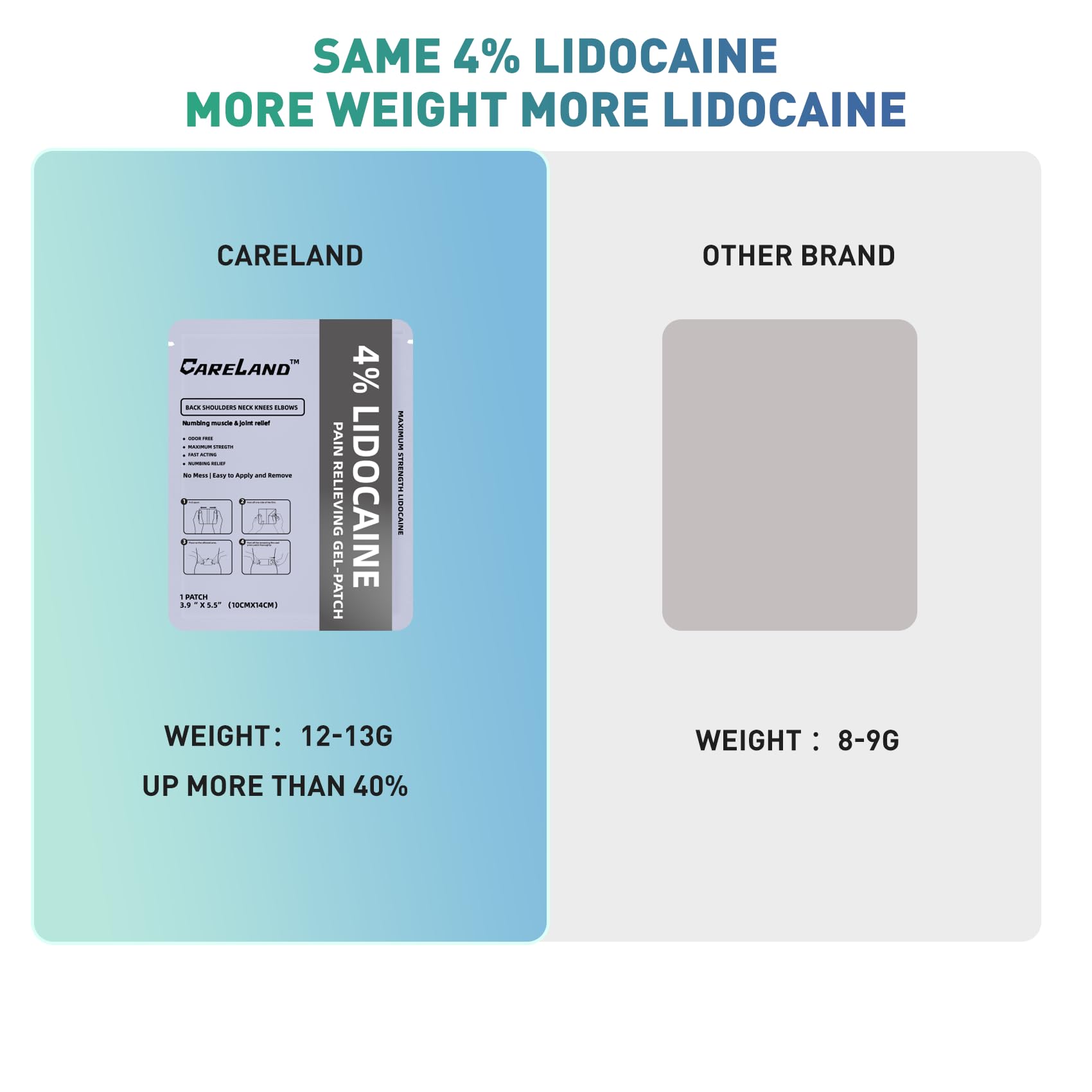 Patch CARELAND 4 % lidocaïne sur le dos pour confort musculaire.