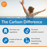 Carlson Med Omega citron-lime-flacon-clair garantit fraîcheur et pureté lors de chaque utilisation.
