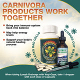 Capsules Carnivora Vegi-Caps prete a etre prise chaque jour