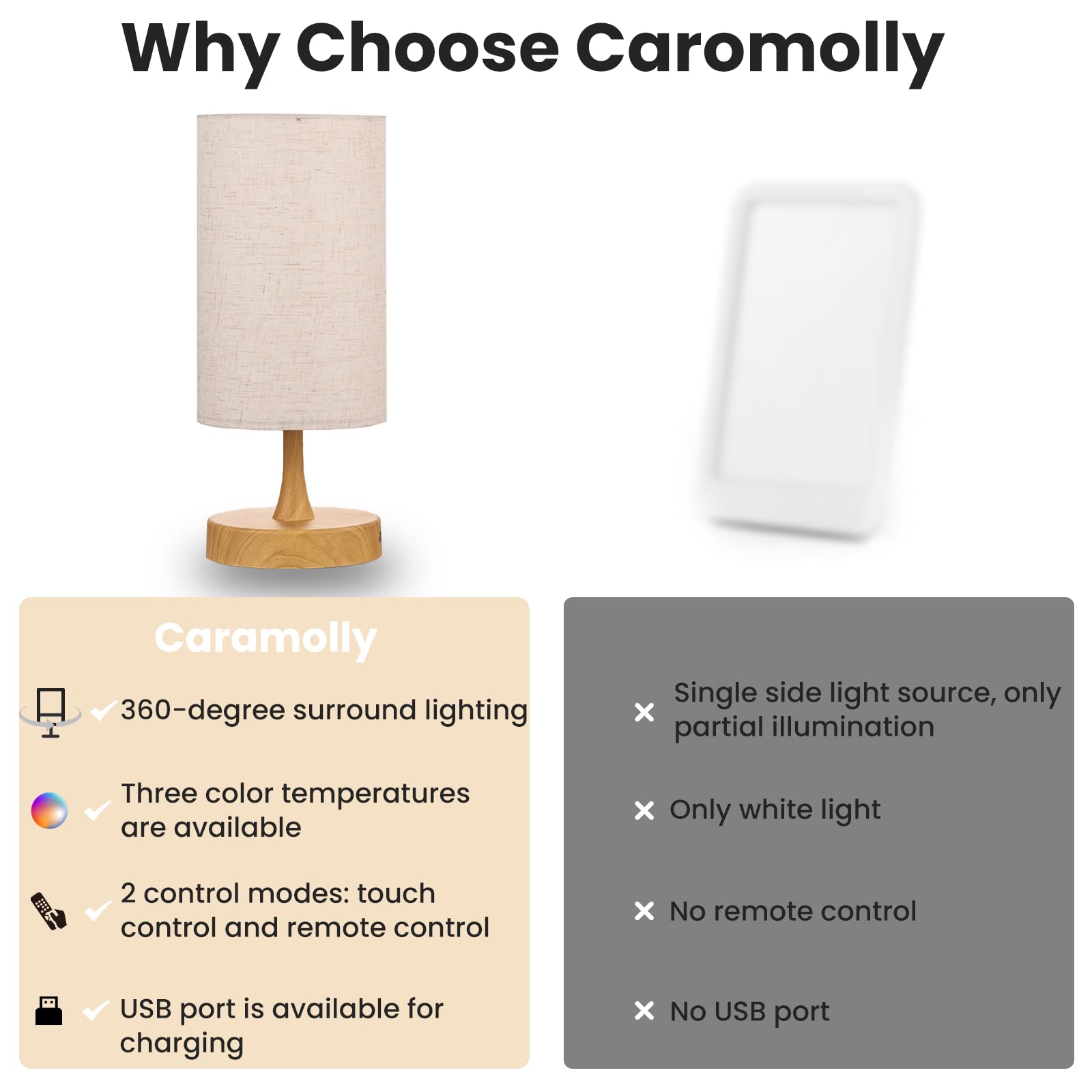 Caromolly luminothérapie simule lumière naturelle pour activités quotidiennes.