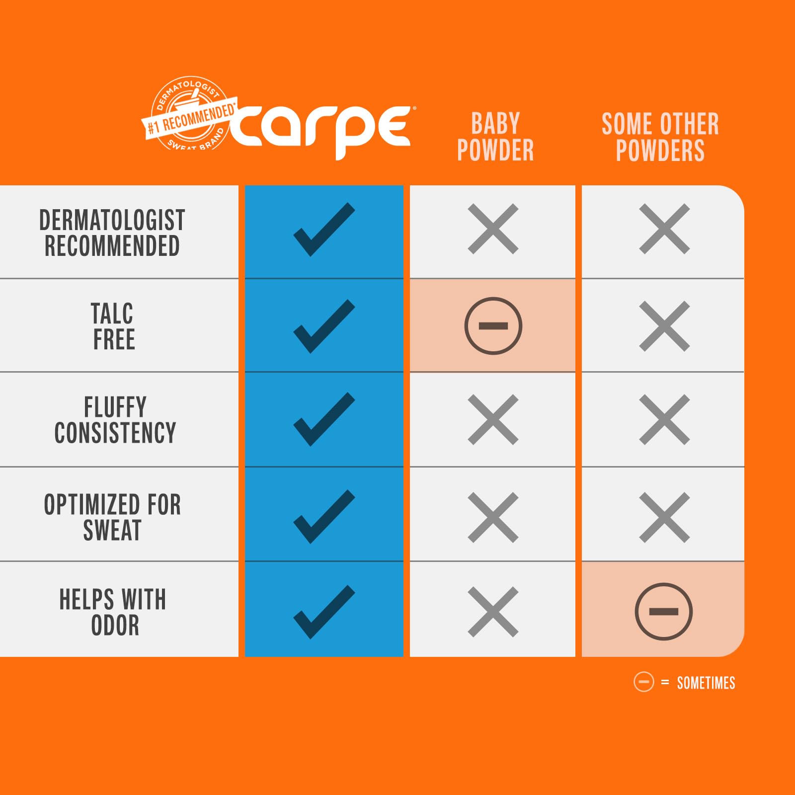 Emballage Carpe - boîte recyclable pratique pour ranger et transporter.