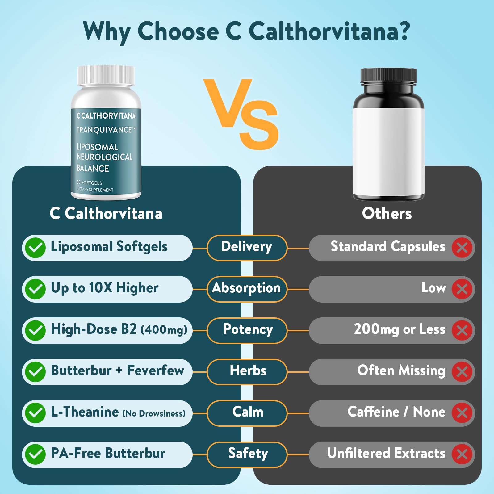 Formule sans gluten sans soja et sans lait de C Calthorvitana.
