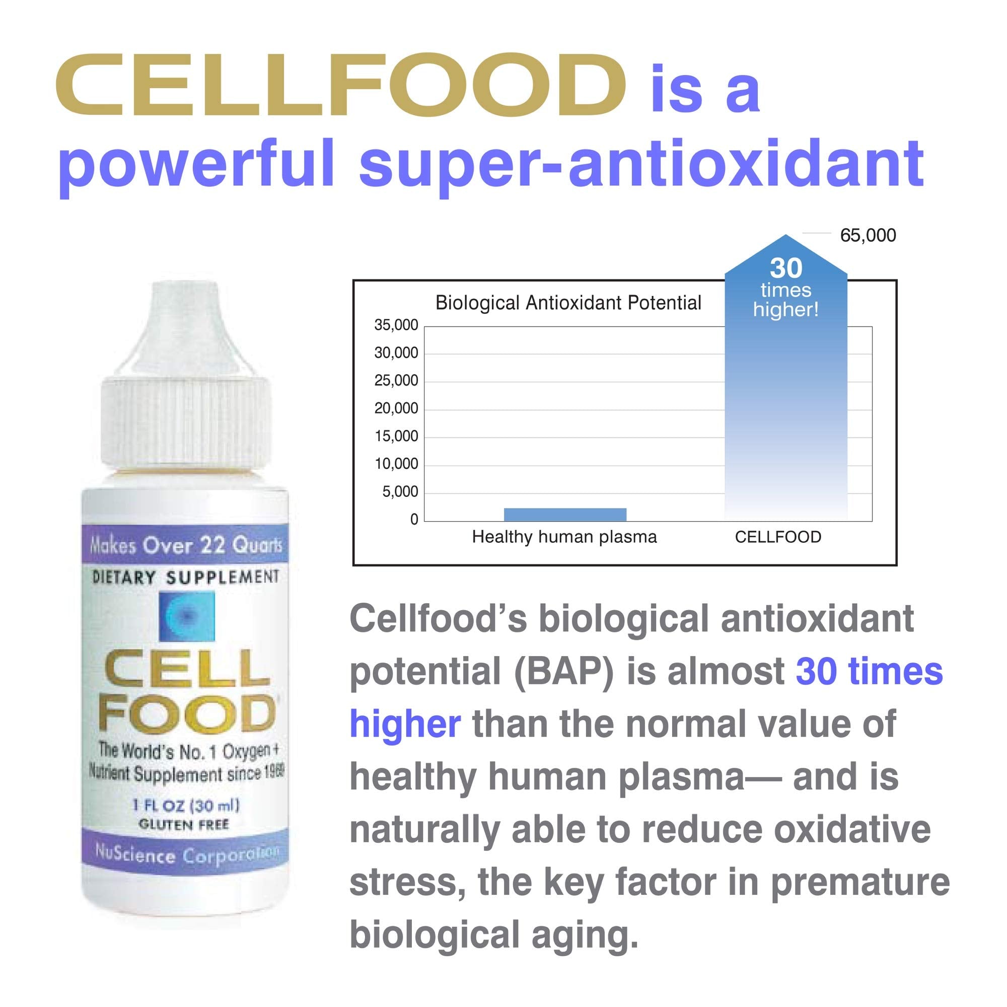 Cellfood Oxygen Boost: flacon pratique pour voyage et altitude.