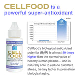 Cellfood Oxygen Boost: flacon pratique pour voyage et altitude.